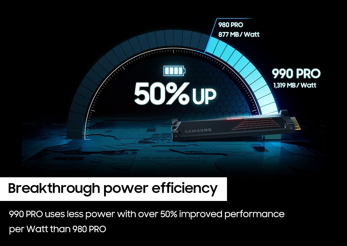 SAMSUNG 990 PRO W/ Heatsink SSD 2TB, Pcie Gen4 M.2 2280 Internal Solid State Hard Drive, Seq. Read Speeds up to 7,450Mb/S for High End Computing, Workstations, Compatible W/ Playstation 5, MZ-V9P2T0CW