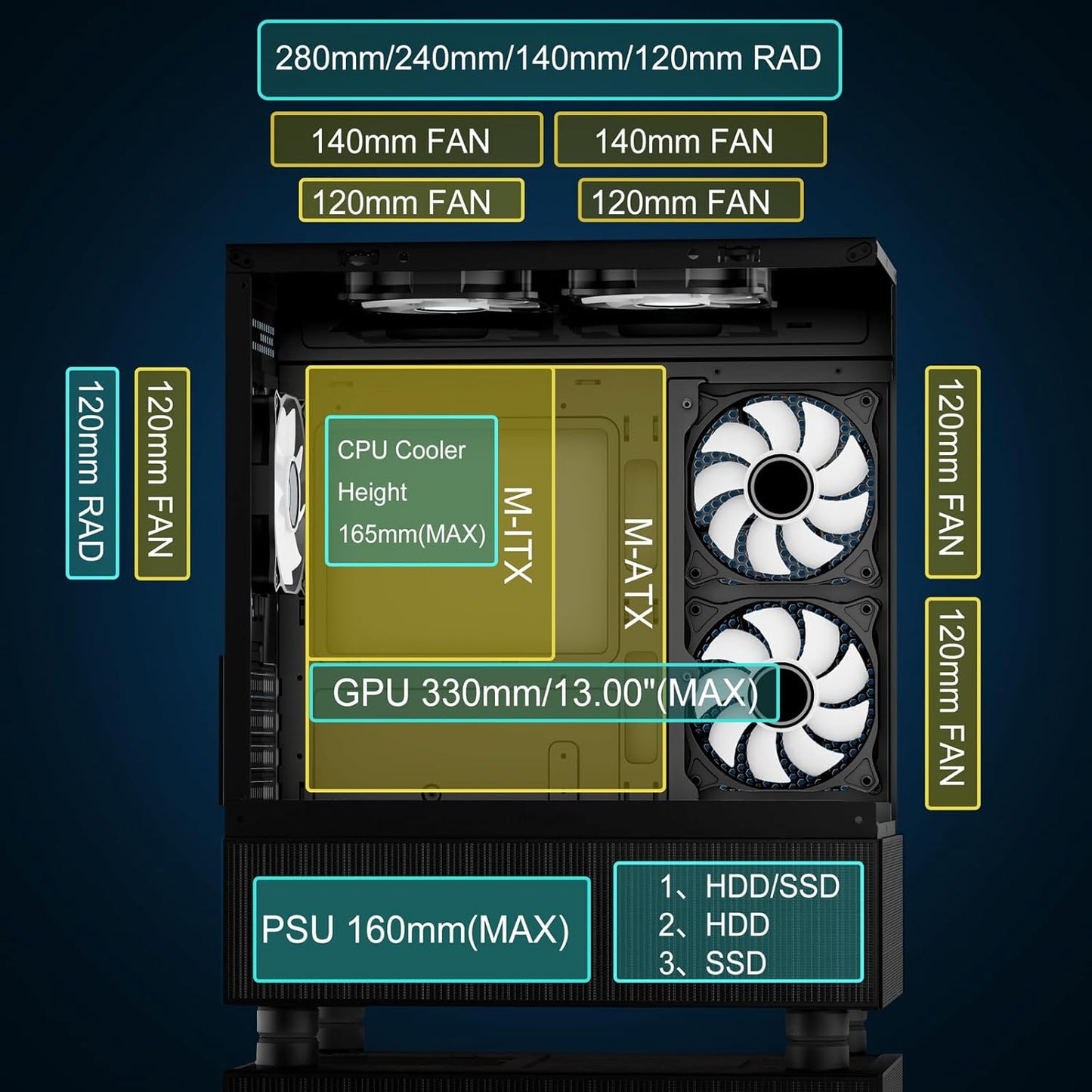 Sevenhero EMBL Micro-Atx Gaming Computer Case, Matx PC Case, Chassis with 3X 120Mm ARGB Fans, Dual-Chamber Design, Supports 280Mm Radiators, 330Mm GPU, Panoramic Tempered Glass Panels, Black