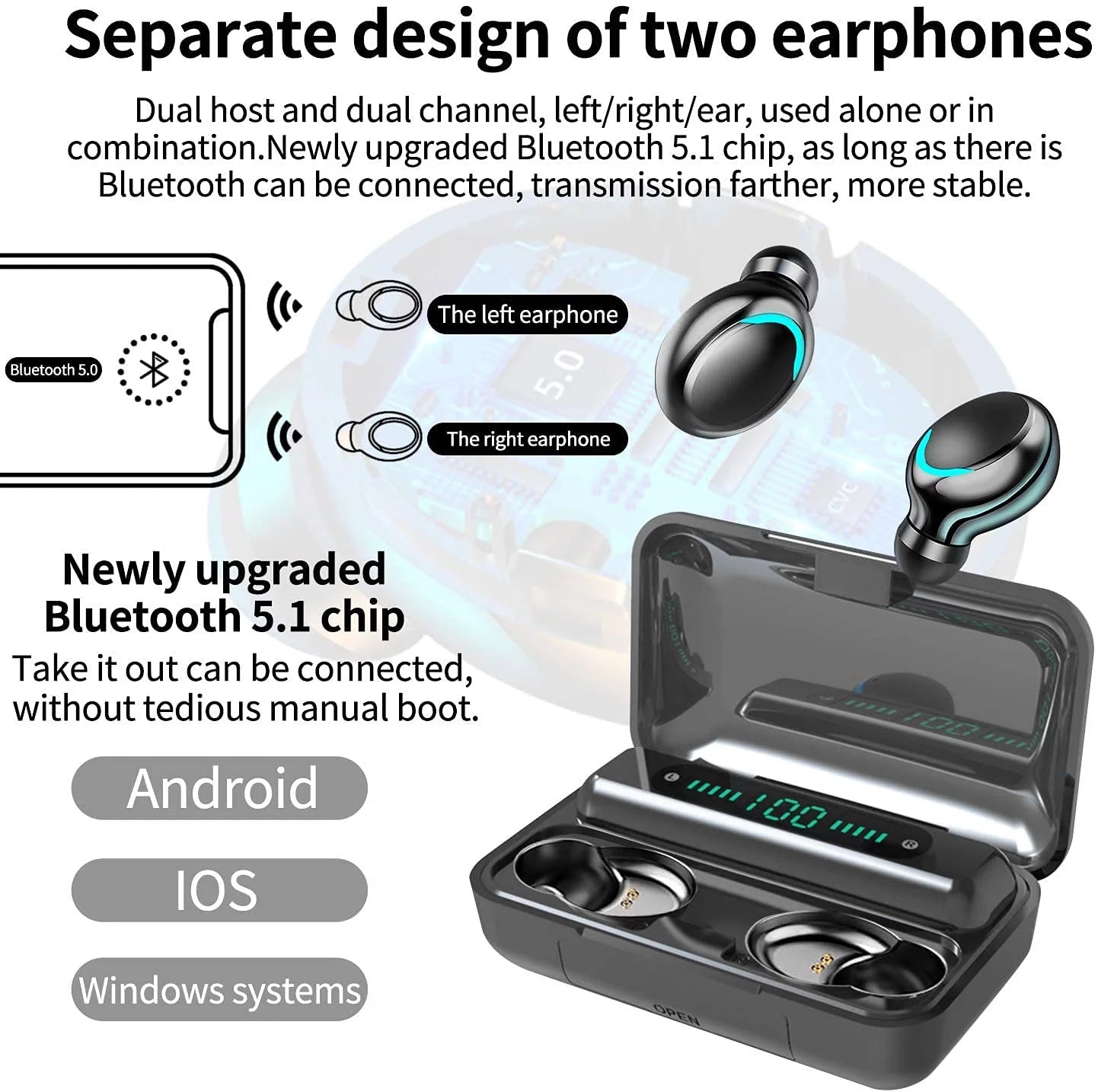 Wireless Earbuds Bluetooth Earphones for Iphone Samsung Android Phones Wireless Earbuds with 2200MAH Charging Case and Emergency Power Bank 